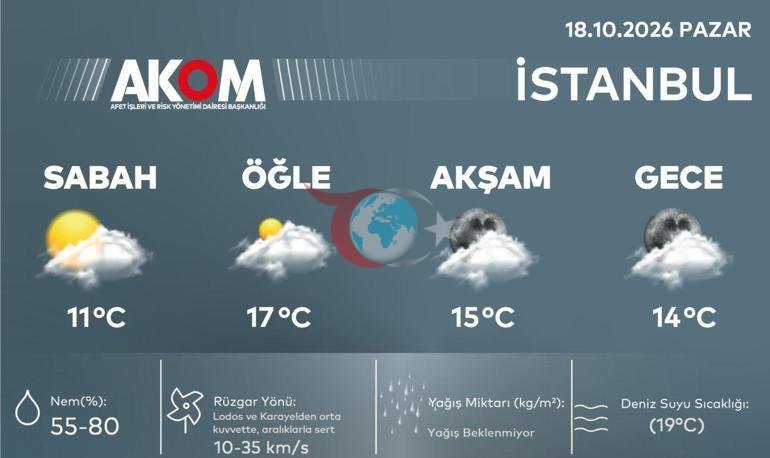 İstanbul’da yağış sona eriyor Yeni hava durumu tahmini: 24 il için sağanak uyarısı
