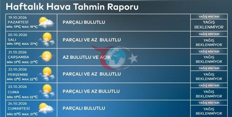 İstanbul’da yağış sona eriyor Yeni hava durumu tahmini: 24 il için sağanak uyarısı