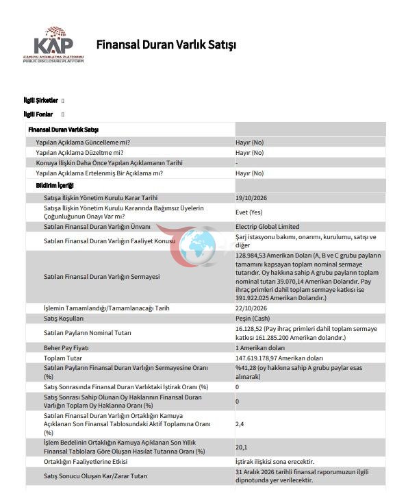 Zorlu Enerji, Electrip Global'deki Paylarını Kuveyt Yatırım Otoritesi ve Wren House'a Devretti - görsel 2