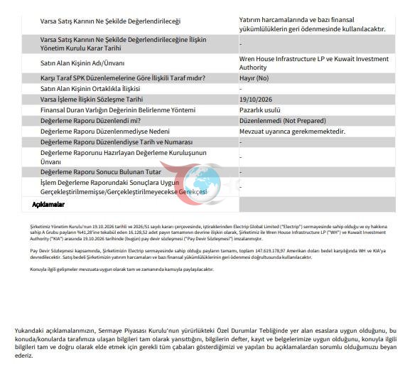 Zorlu Enerji, Electrip Global'deki Paylarını Kuveyt Yatırım Otoritesi ve Wren House'a Devretti - görsel 3