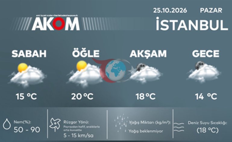 İstanbul’a sağanak geri dönüyor AKOM’dan yeni hafta için kuvvetli yağış uyarısı