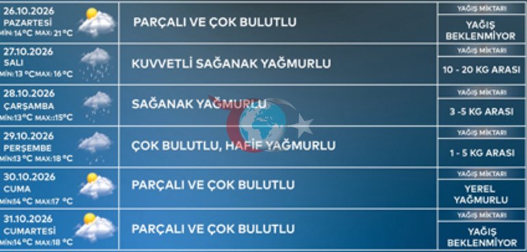 İstanbul’a sağanak geri dönüyor AKOM’dan yeni hafta için kuvvetli yağış uyarısı