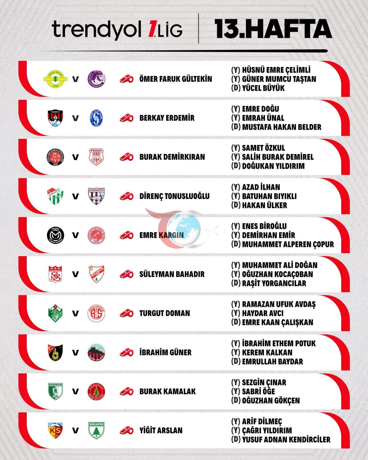 Trendyol 1. Lig 13. hafta karşılaşmalarını yönetecek hakemler açıklandı