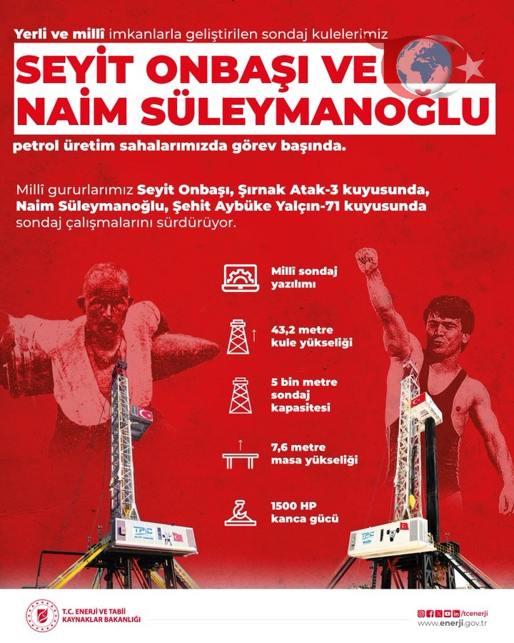 Yerli Sondaj Kuleleri: Seyit Onbaşı ve Naim Süleymanoğlu Sahada